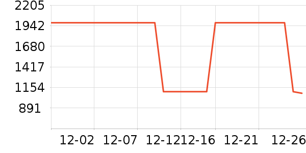 ��ķ�����ع�ѧ�۾�/��Ƭ������ʷ�۸�