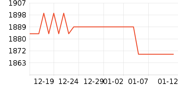 Ӣ�ض�CPU��ʷ�۸�
