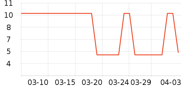 С�ݿ�����������ʷ�۸�