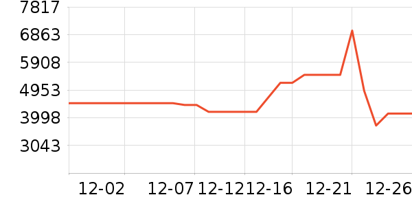 ����յ���ʷ�۸�