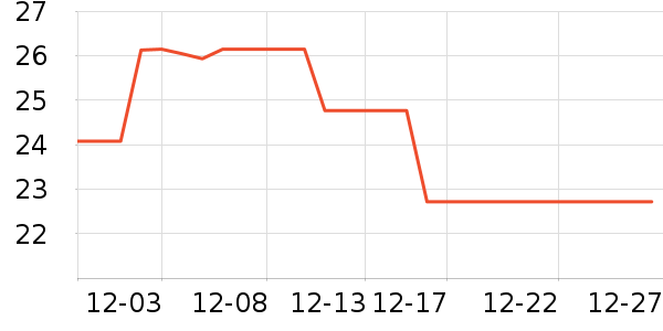 ��ɽ������ʷ�۸�