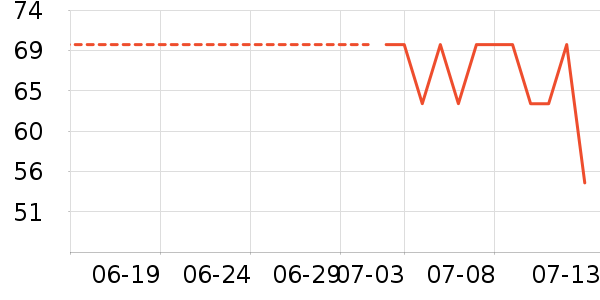 ���ش�������ʷ�۸�