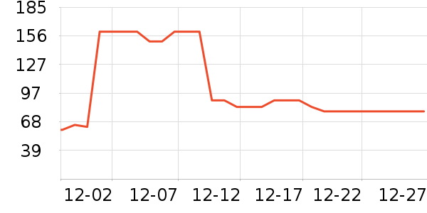 ���ش�������ʷ�۸�