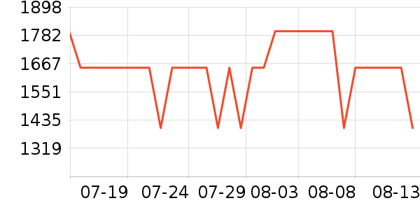 һ���ֻ���ʷ�۸�