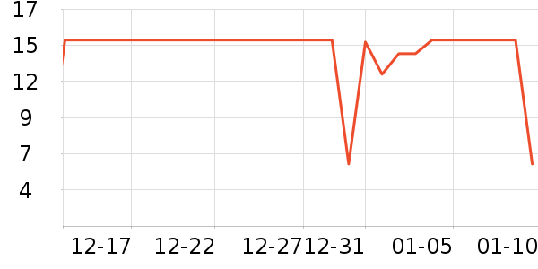 ������ѡ������ζ��ʷ�۸�