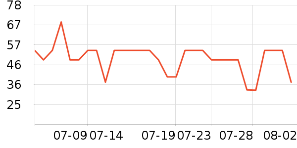 ������ˮ��/��ˮƿ��ʷ�۸�