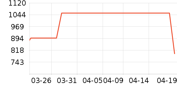 ��³��˹�˶�Ь��ʷ�۸�