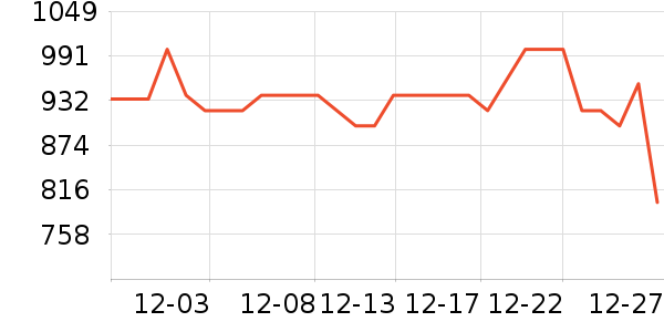 ���߼�����ʷ�۸�