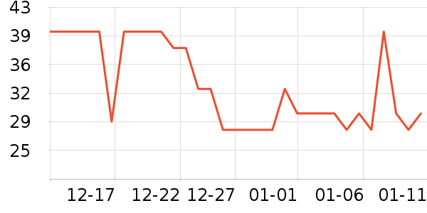 ����������ˮ����ʷ�۸�