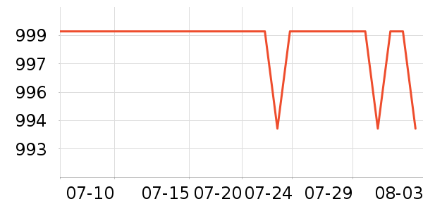 ������Ϸ�ֱ���ʷ�۸�