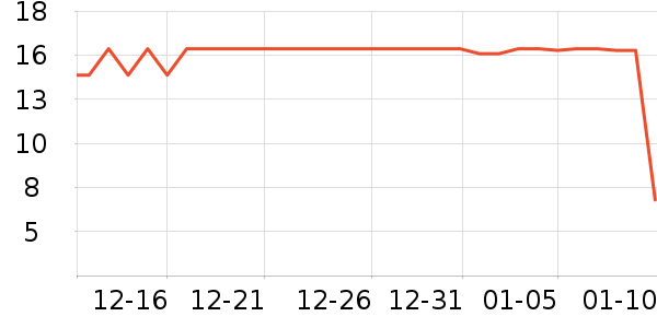 �̴�԰����/������ʷ�۸�