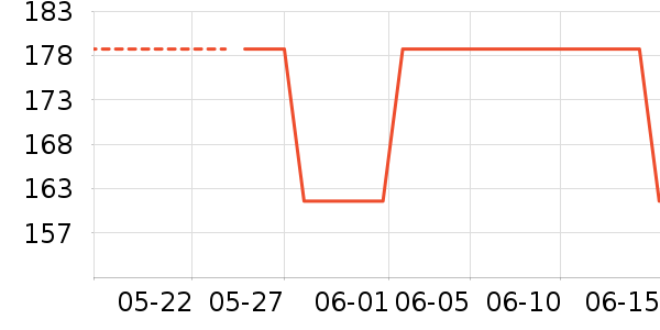 ����������ʷ�۸�