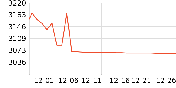 �ɾư׾���ʷ�۸�