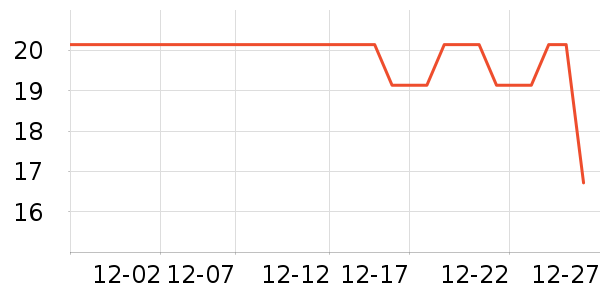 �������˶�������ʷ�۸�