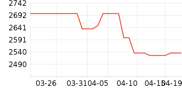 ��Ϊ�ֻ���ʷ�۸�