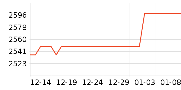 ӯͨ�Կ���ʷ�۸�