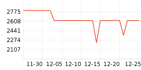 С���ֻ���ʷ�۸�