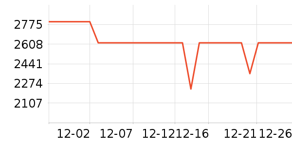 С���ֻ���ʷ�۸�