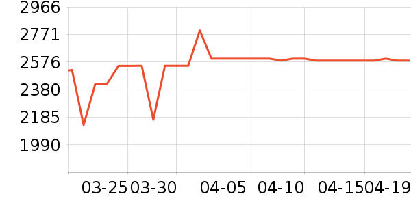 С���ֻ���ʷ�۸�