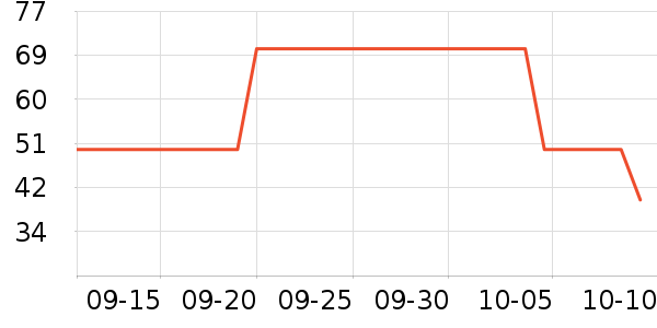 ά���ֽ��ʷ�۸�