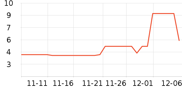 ����Ʒ�������/ϴ������ʷ�۸�