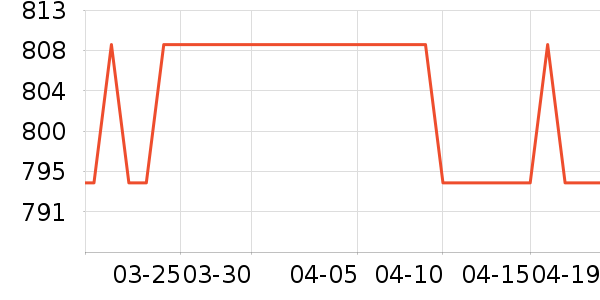 ����/��/̨��ʷ�۸�