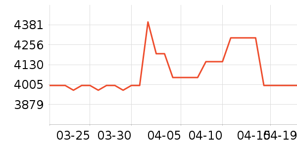 С��ƽ�������ʷ�۸�