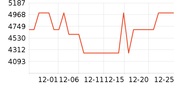 ������ˮ����ʷ�۸�