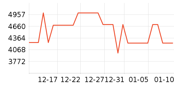 ������ˮ����ʷ�۸�