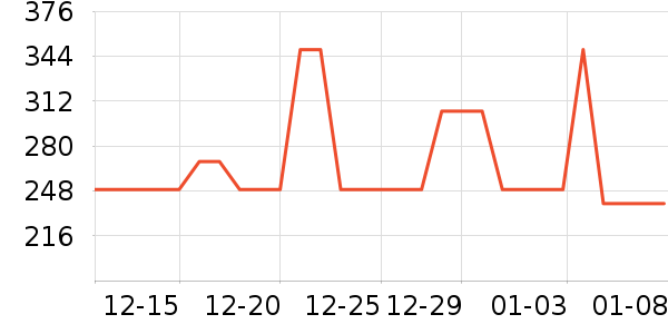 ŷ���Ż�����װ��ʷ�۸�