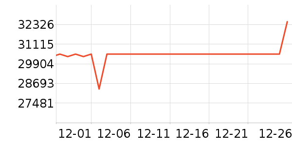 ��������յ���ʷ�۸�