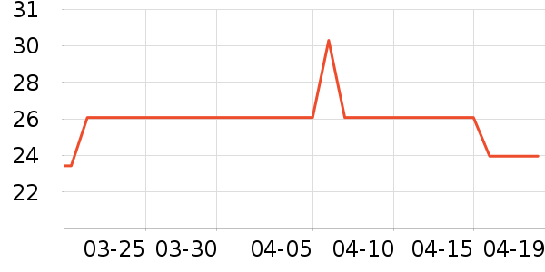 ����Ǹ��/������ʷ�۸�