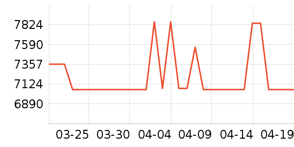 ����ϴ�»���ʷ�۸�