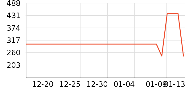 �����˶�Ь��ʷ�۸�