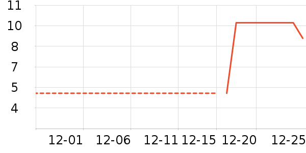 ����Ʒ����/��/����ʷ�۸�