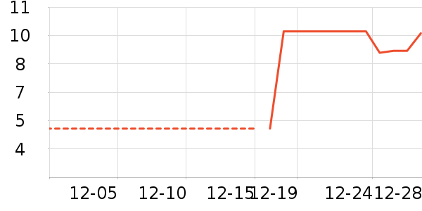 ����Ʒ����/��/����ʷ�۸�