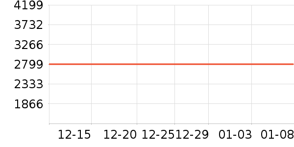 ��Դ�綯���г���ʷ�۸�