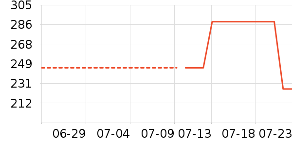 ��������Ĥ������ʷ�۸�