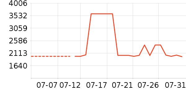 ����Ե�ƽ��ָ/������ʷ�۸�