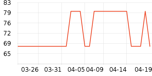 ����T����ʷ�۸�