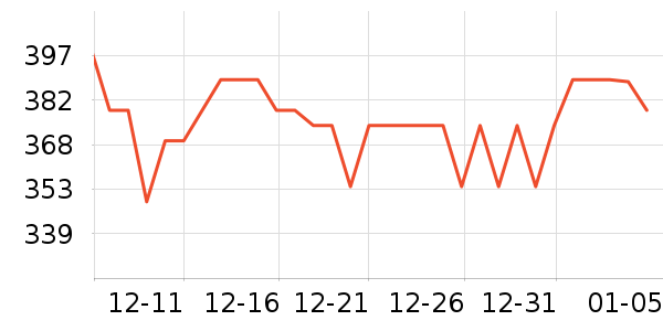 ˷ï��ͥ������ʷ�۸�