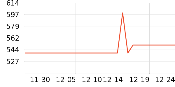 С�׵�����ƽ�������ʷ�۸�