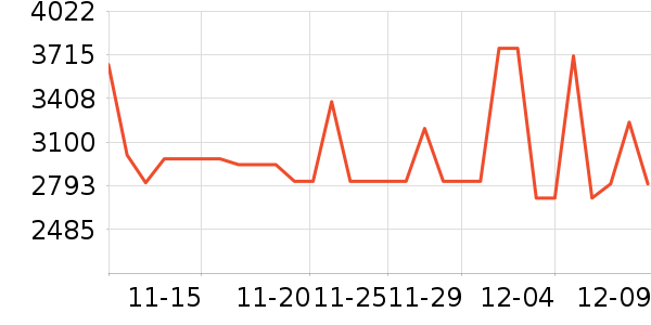 ������������������ʷ�۸�