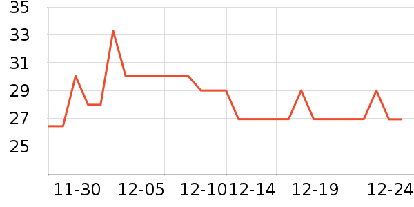 ����������ʷ�۸�