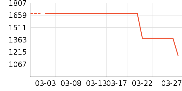 ���������Ǳ���ʷ�۸�