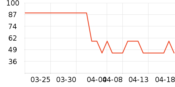 �ƴ�ά����/������/����п����ʷ�۸�