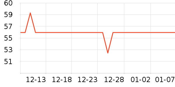 ����������ѩ����ʷ�۸�