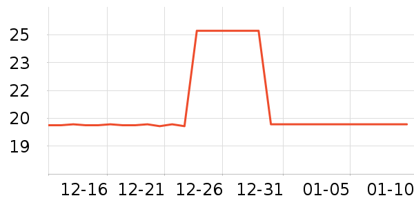 �����ʳ�����ʷ�۸�