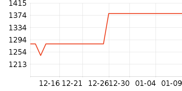 ���������ֱ���ʷ�۸�