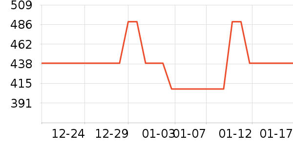 ������ͷ��ʷ�۸�